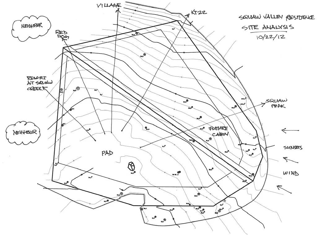 Site Analysis