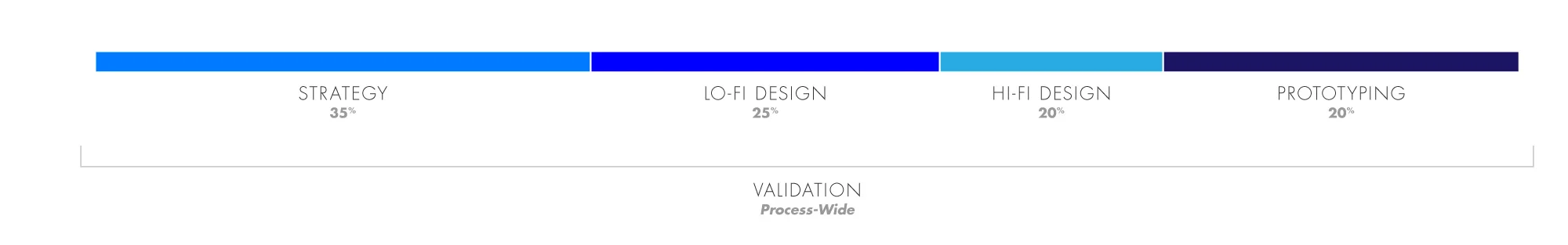 process.jpg