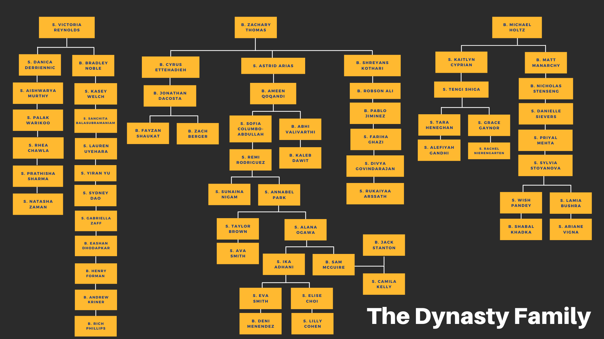 dpe gamma family trees (3).png