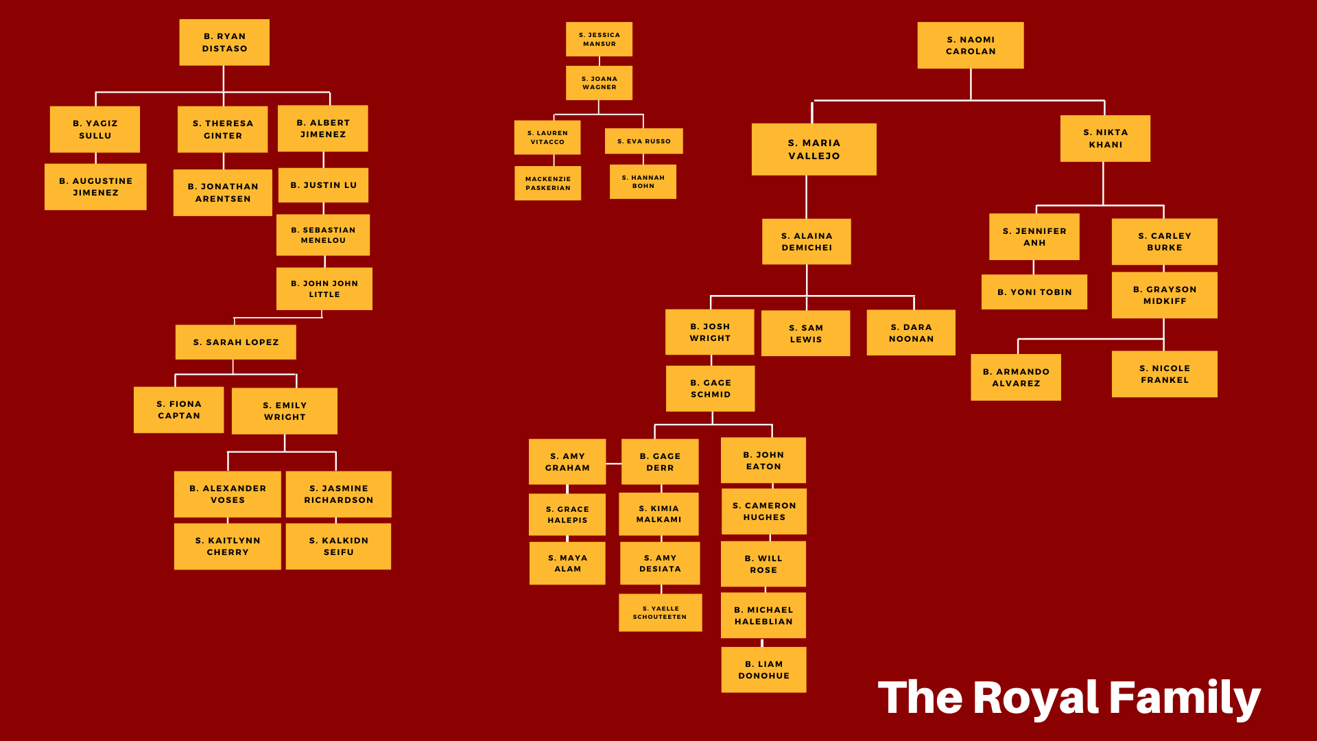 dpe gamma family trees (1).png