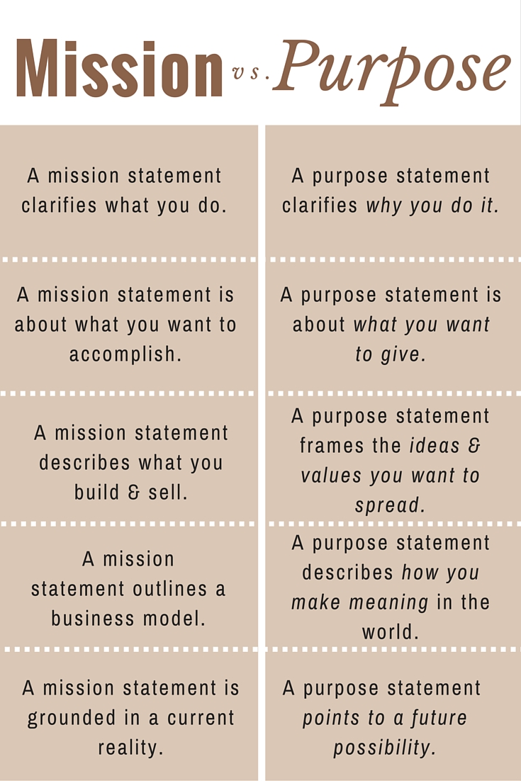 Mission vs. Purpose