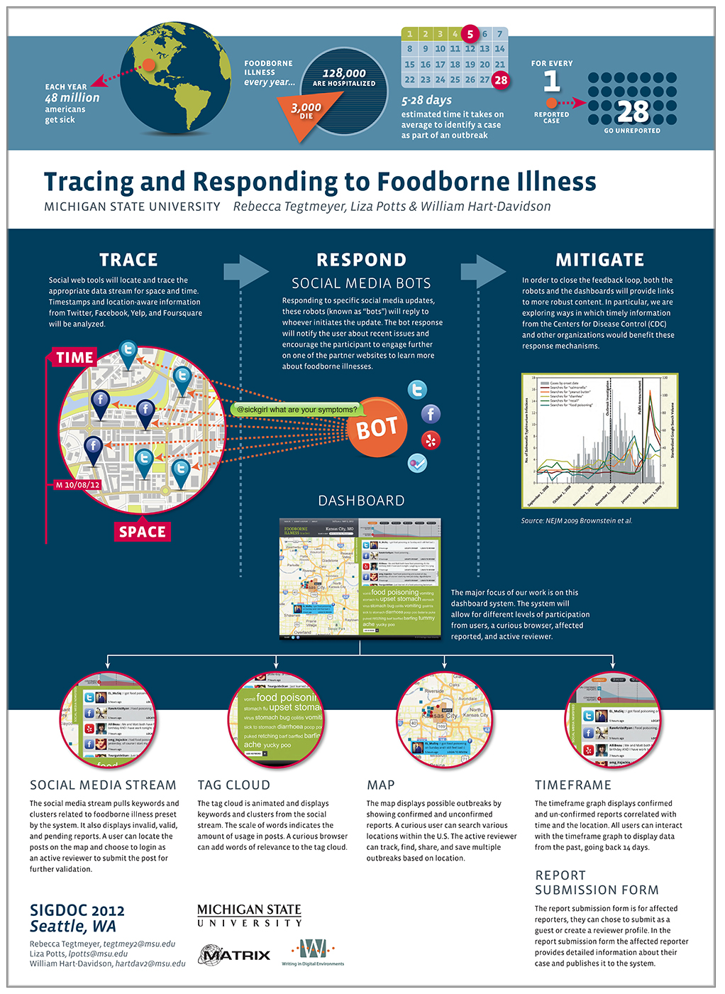 SIGDOC_ResearchPoster_final_small_1.jpg