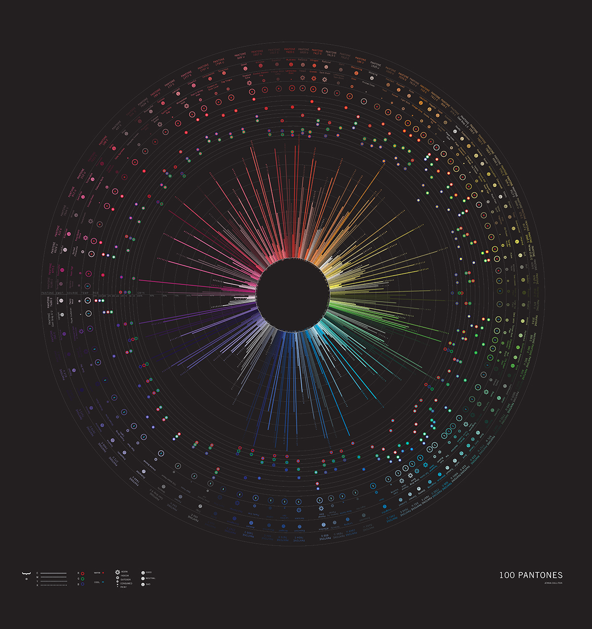 Pantone Visualization by Jenna Culliton