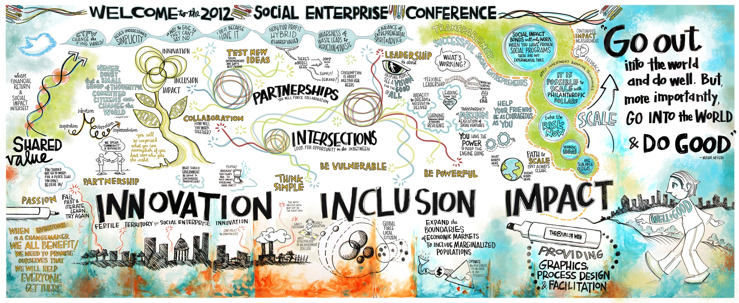 Inclusive Urban Innovation: Can Technology Promote Opportunity and Civic Engagement?