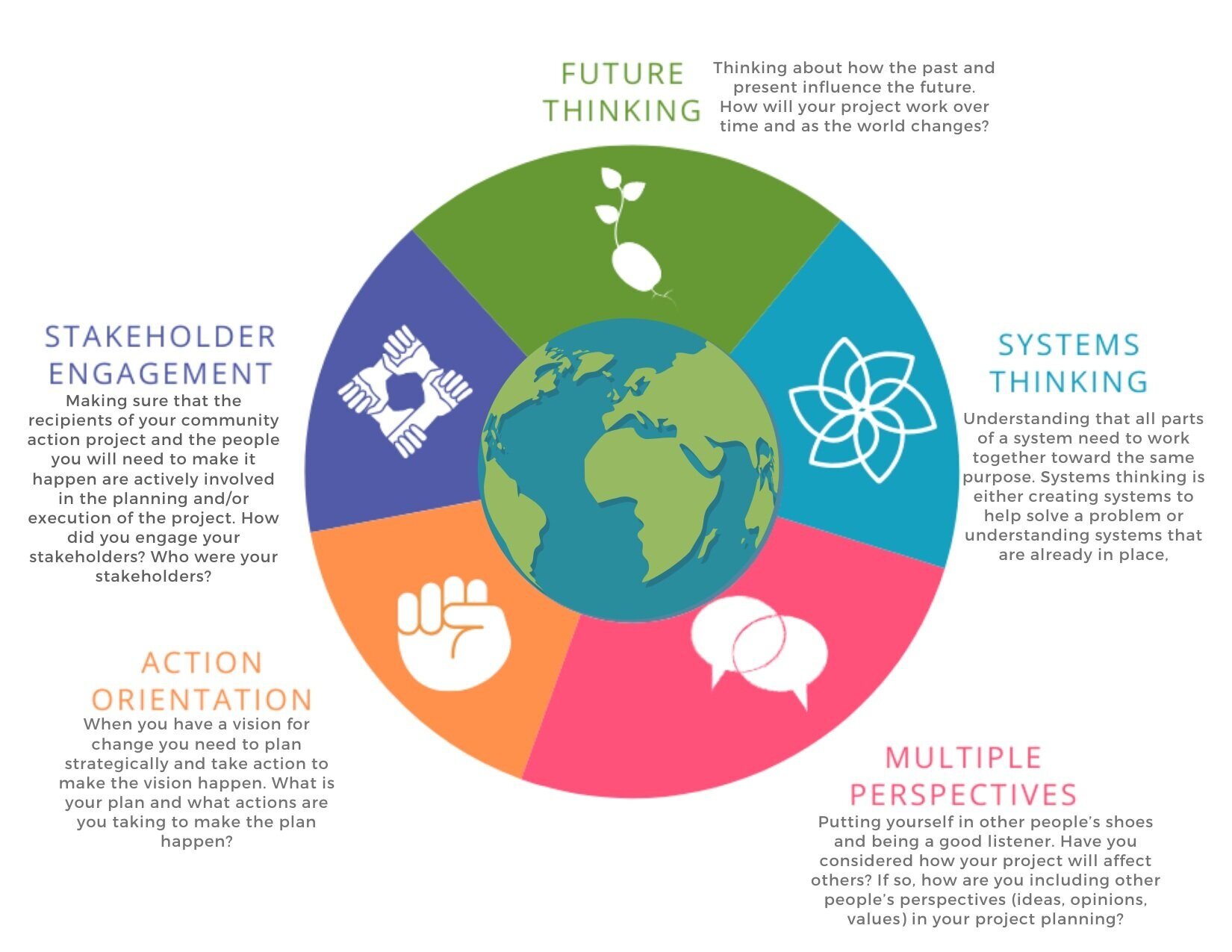 Systems Change for a Sustainable World: Becoming a Change Maker in Your  Community (Online Course) – Compass Education