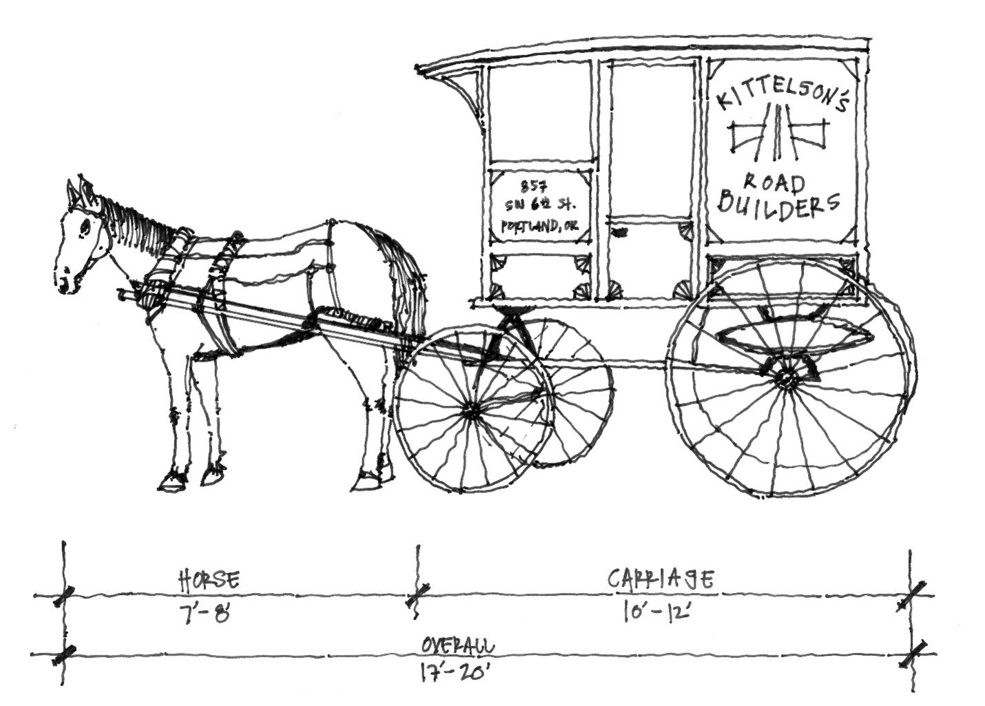 Getting Back in the Saddle: Lessons from a Horse-Powered Past for  Transportation Planning Today — The Western Planner