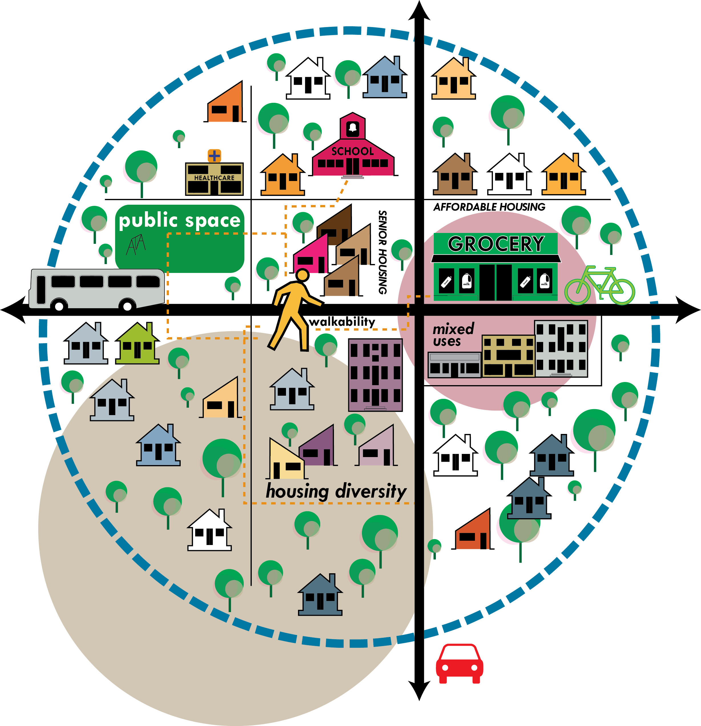 Bismarck Takes on Infill Challenge
