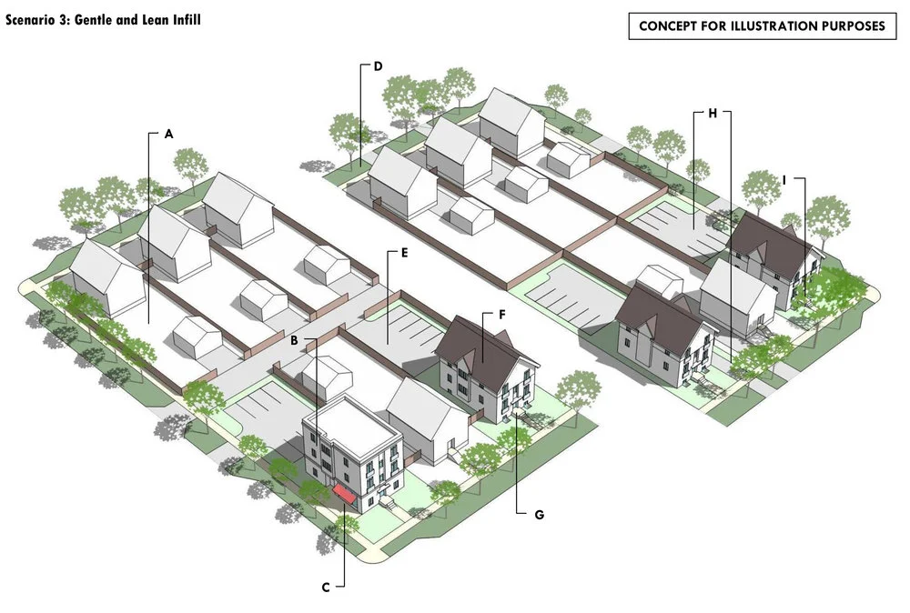 Bismarck Takes on Infill Challenge — The Western Planner