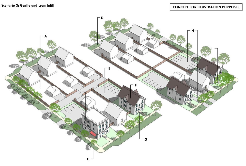 “GENTLE AND LEAN INFILL” IS A SMALL-SCALE RESIDENTIAL INFILL PROJECT. IT IS INTENDED TO BE APPLIED INCREMENTALLY WITHIN THE TRADITIONAL GRID OF THE CITY OF BISMARCK THAT WAS CONTINUED BY MOST PLATS UNTIL AROUND 1940. THE BLOCKS ARE UNIFORMLY 300 FEET BY 300 FEET, AND INDIVIDUAL LOTS ARE TYPICALLY EITHER 50 OR 35 FEET WIDE. ALLEYS MAY OR MAY NOT BE PRESENT. MOST OF THESE NEIGHBORHOODS ARE FILLED IN TO A HIGH DEGREE, ALTHOUGH THERE REMAIN A FEW VACANT LOTS OR OPPORTUNITIES TO REDEVELOP THROUGH “GENTLE INFILL” THAT FITS THE CHARACTER OF THE NEIGHBORHOOD.
