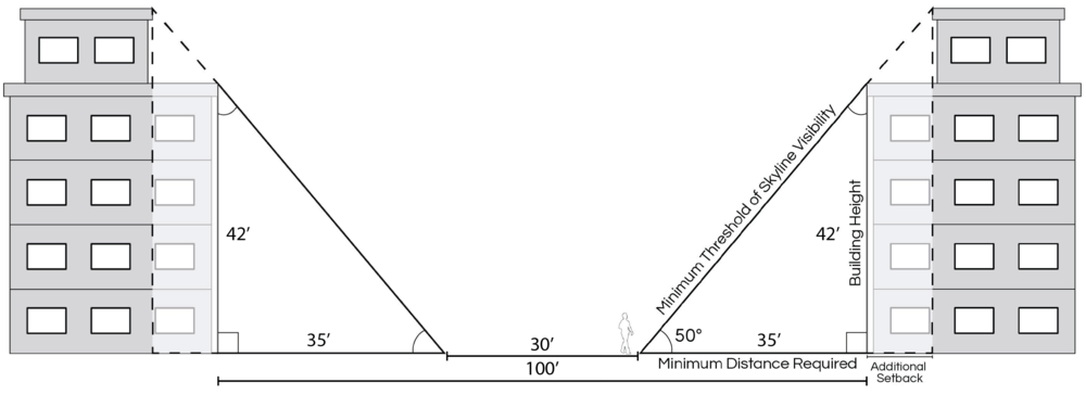 DIAGRAM: APPROPRIATE PROPORTIONS OF SQUARE WIDTH AND BUILDING HEIGHTS