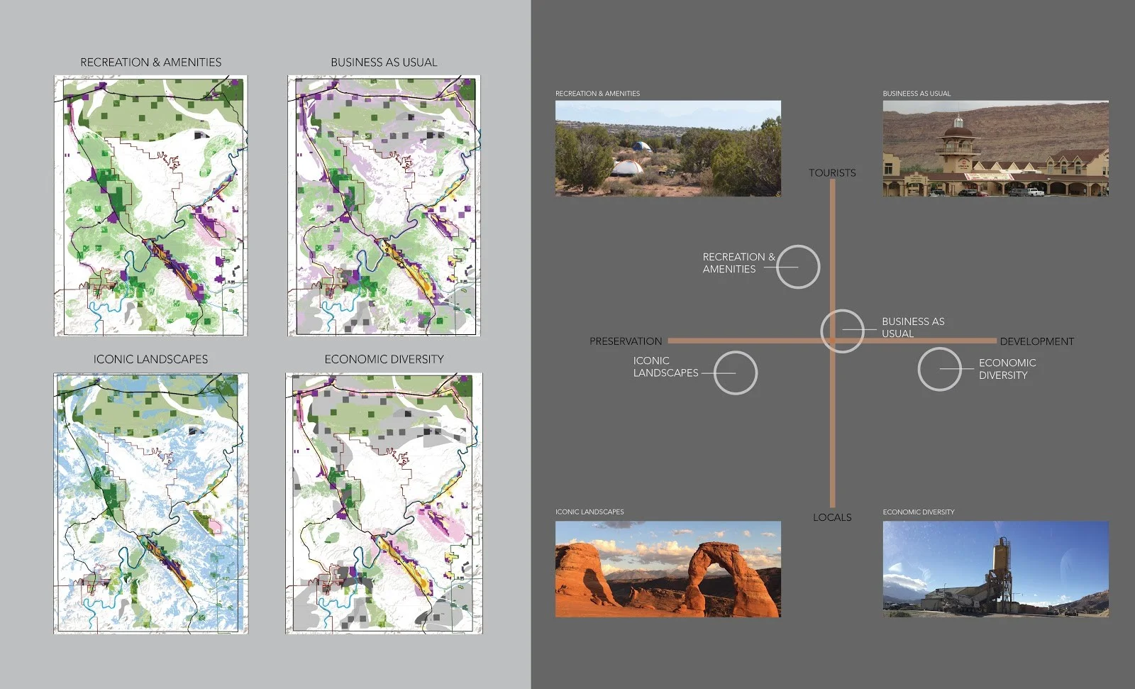 EXAMINING ALTERNATIVE FUTURES FOR SOUTHEASTERN UTAH 