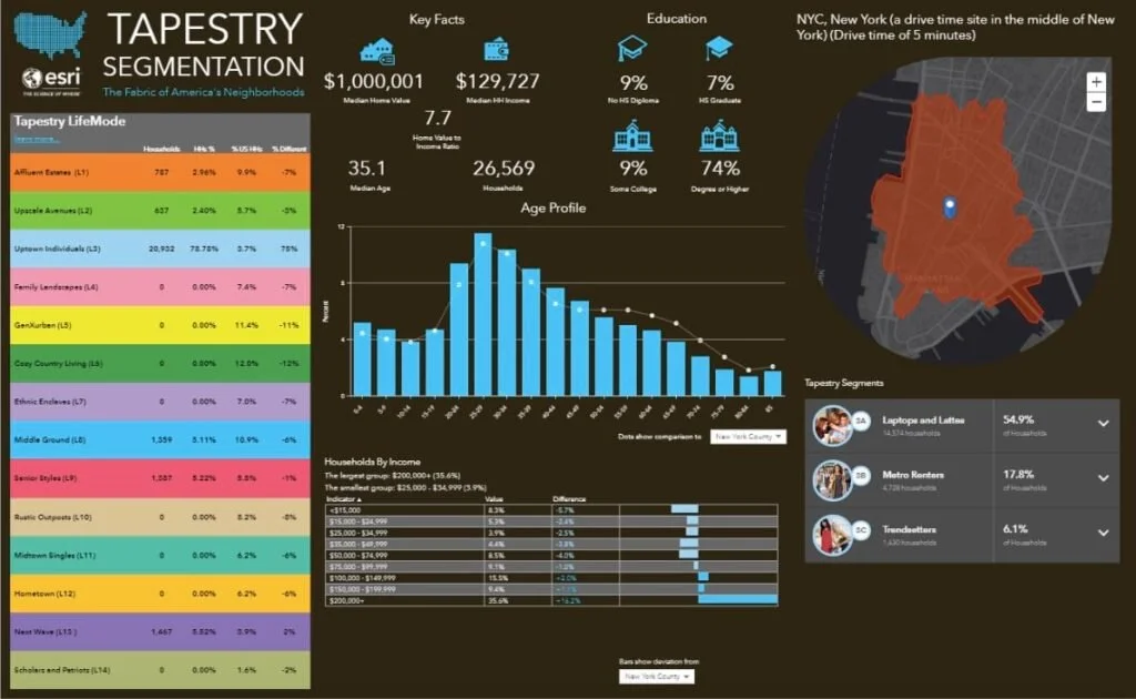Image from esri