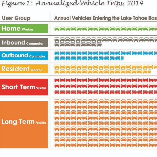 Mining Cell Phone Data to Create a Multimodal Transportation Plan for Lake Tahoe