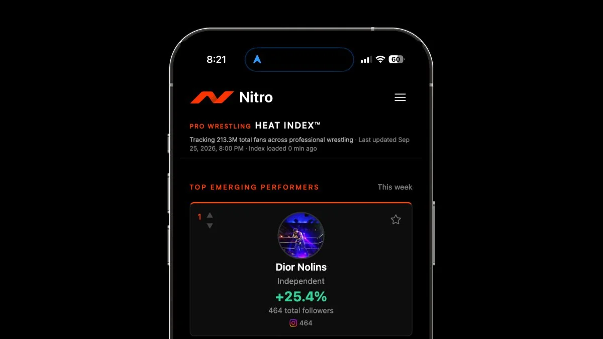 Nitro: Building a Talent Index from Zero
