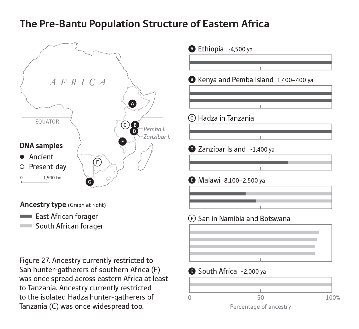 WhoWeAre_EastAfricanAncestry.png