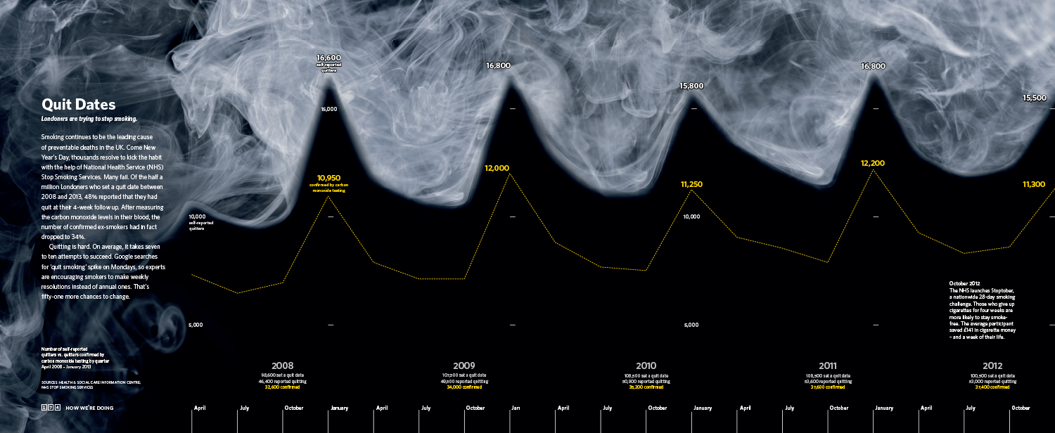  Quit Rates   London: The Information Capital   2014 