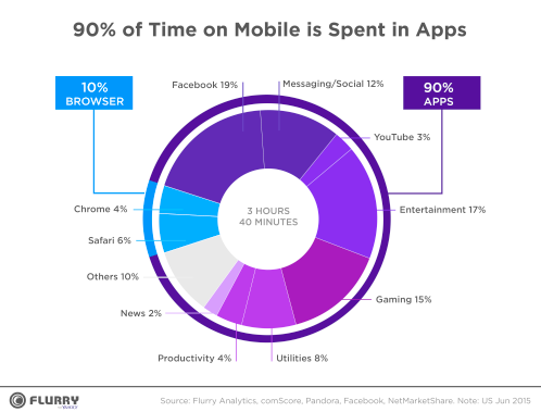 percent of time spent on mobile.png