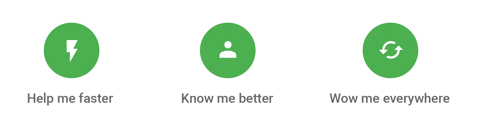 Consumer expectations from brand experiences.png
