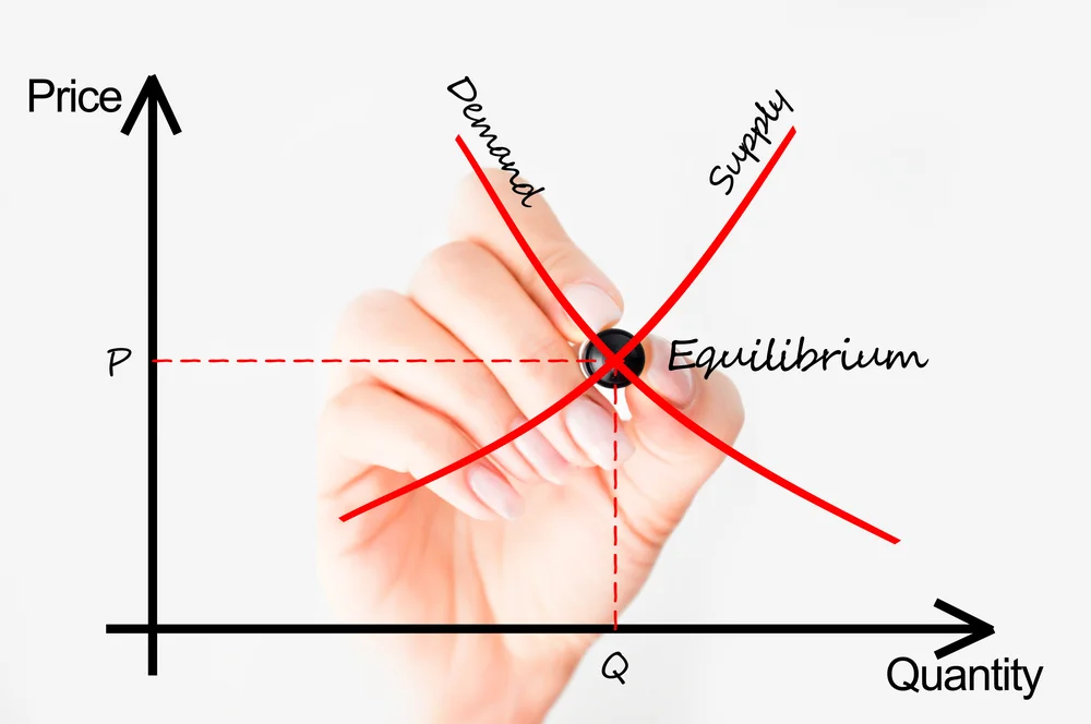 Macroeconomic supply curve chart.jpg