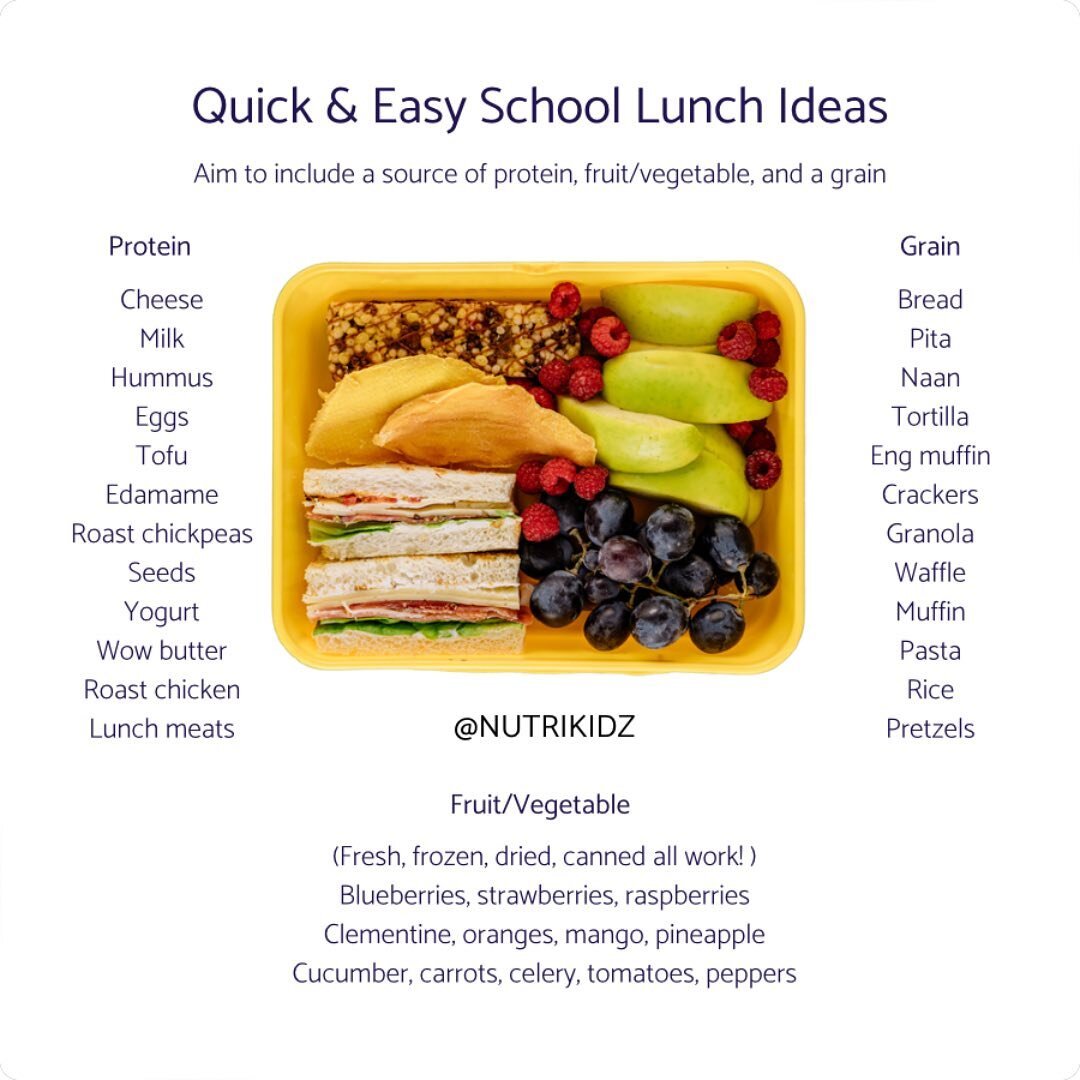 Feeling like you&rsquo;re in a school lunch rut? Use this simple guide to help pack easy, filling, and kid friendly lunches. Don&rsquo;t forget to save for later!

#schoollunch #feedingkids #kidfriendlyfood #packedlunch #lunch #school #pickyeating #n