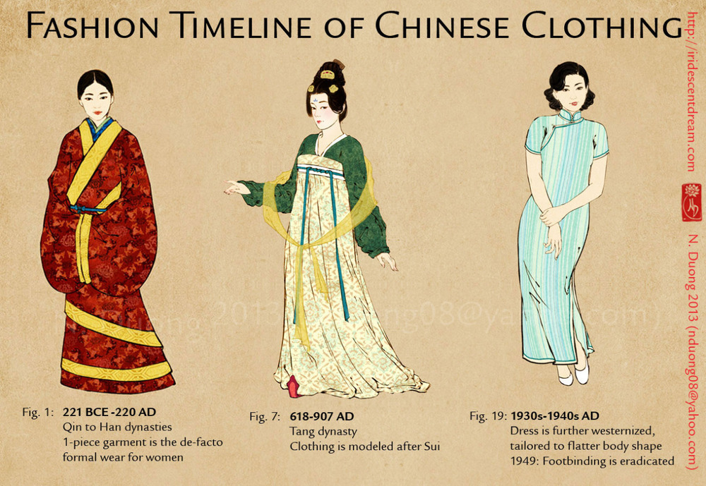 Descubrir 67+ imagen ropa asiatica antigua