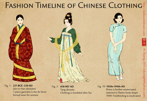 Historia de la moda china