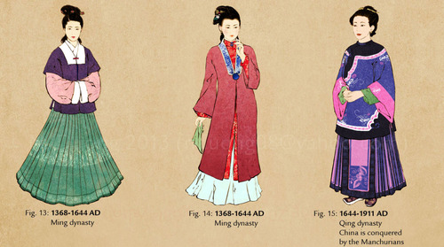 Historia de la moda china