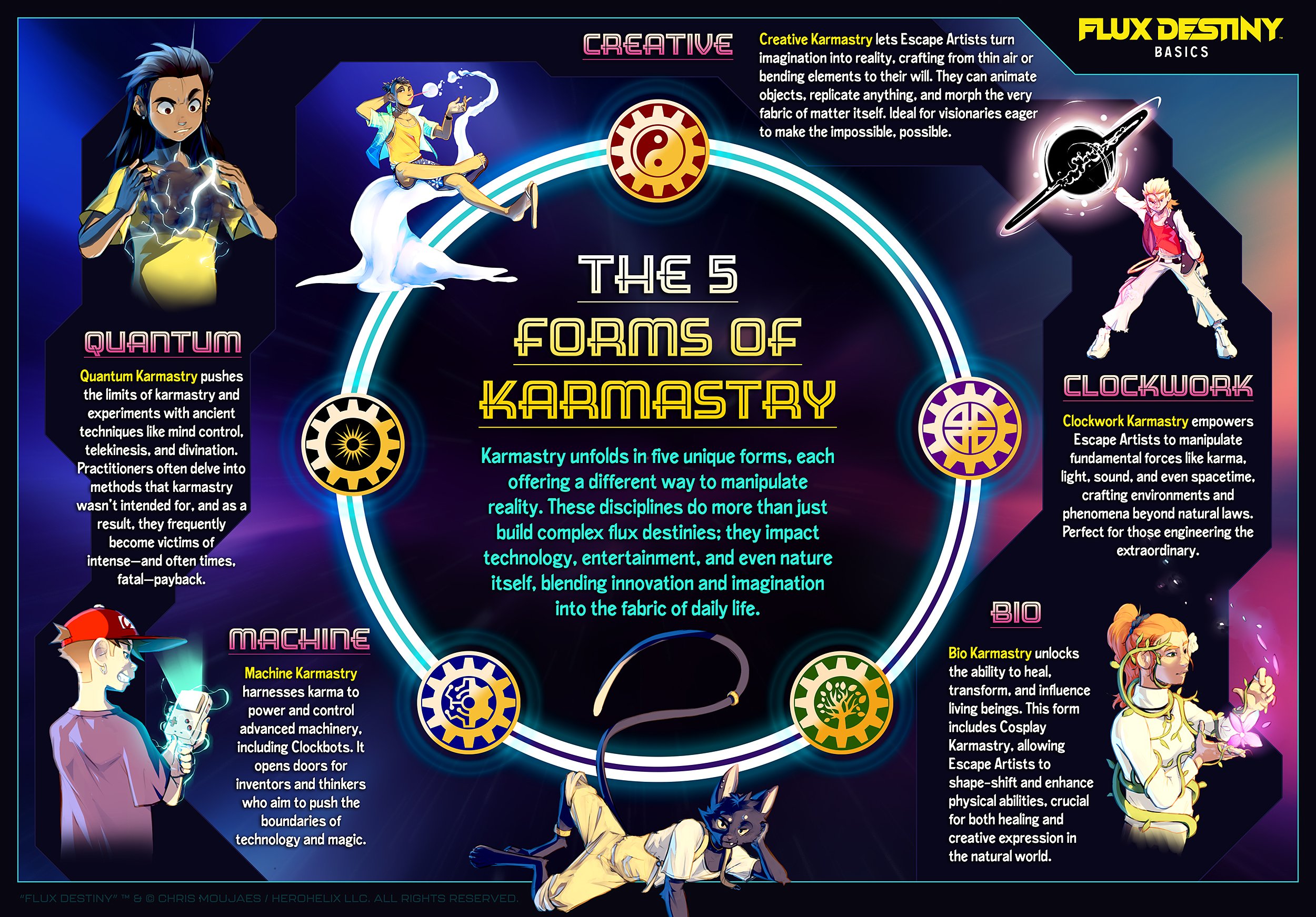 5 - Karmastry Types.jpg