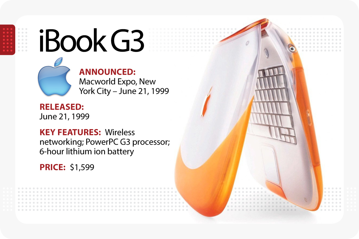 cw_evolution_of_the_macbook_05-100771065-orig.jpg