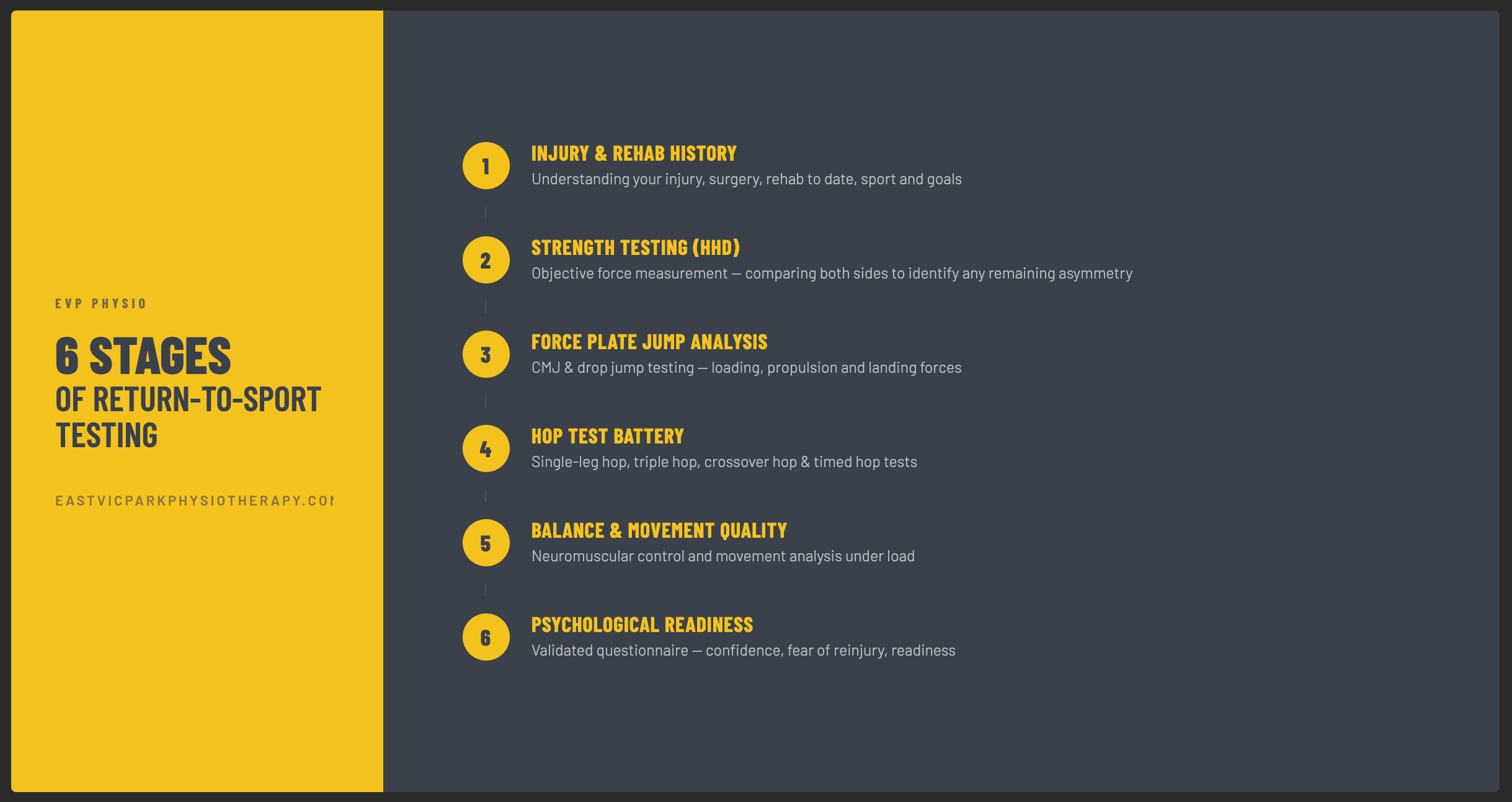 What Actually Happens in a Return-to-Sport Test?