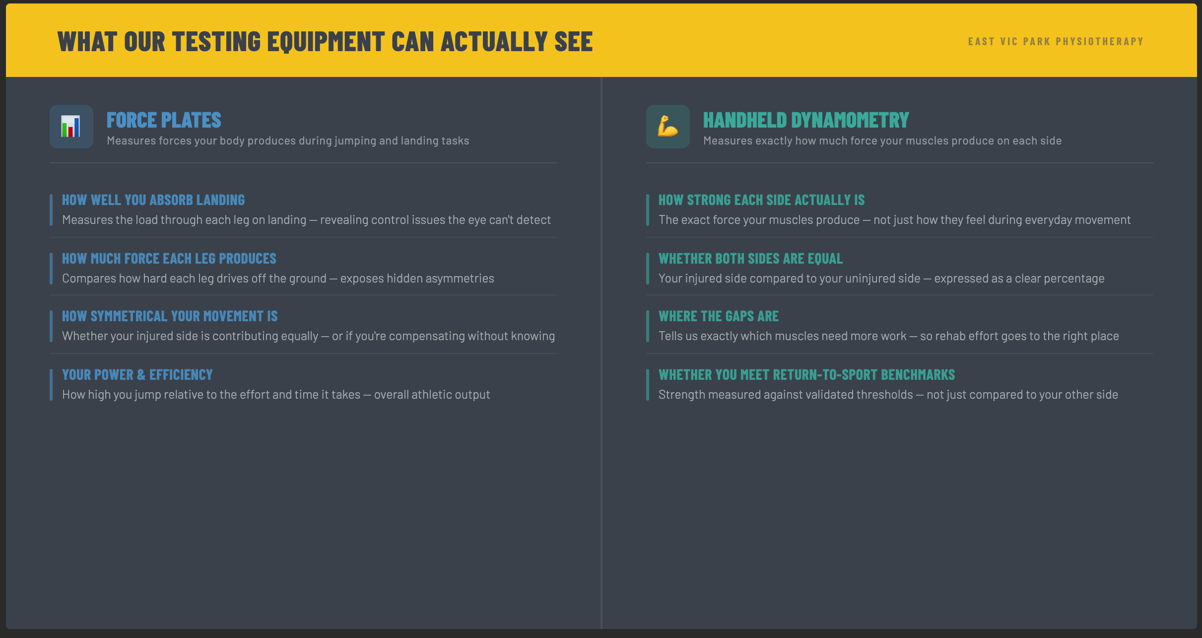 What force plates and handheld dynamometry measure — plain English explanation from East Vic Park Physiotherapy