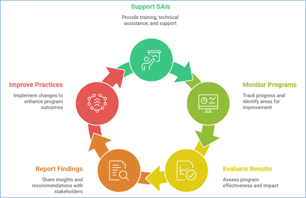 From tracking to transformation: Turning data into what matters at PASAI