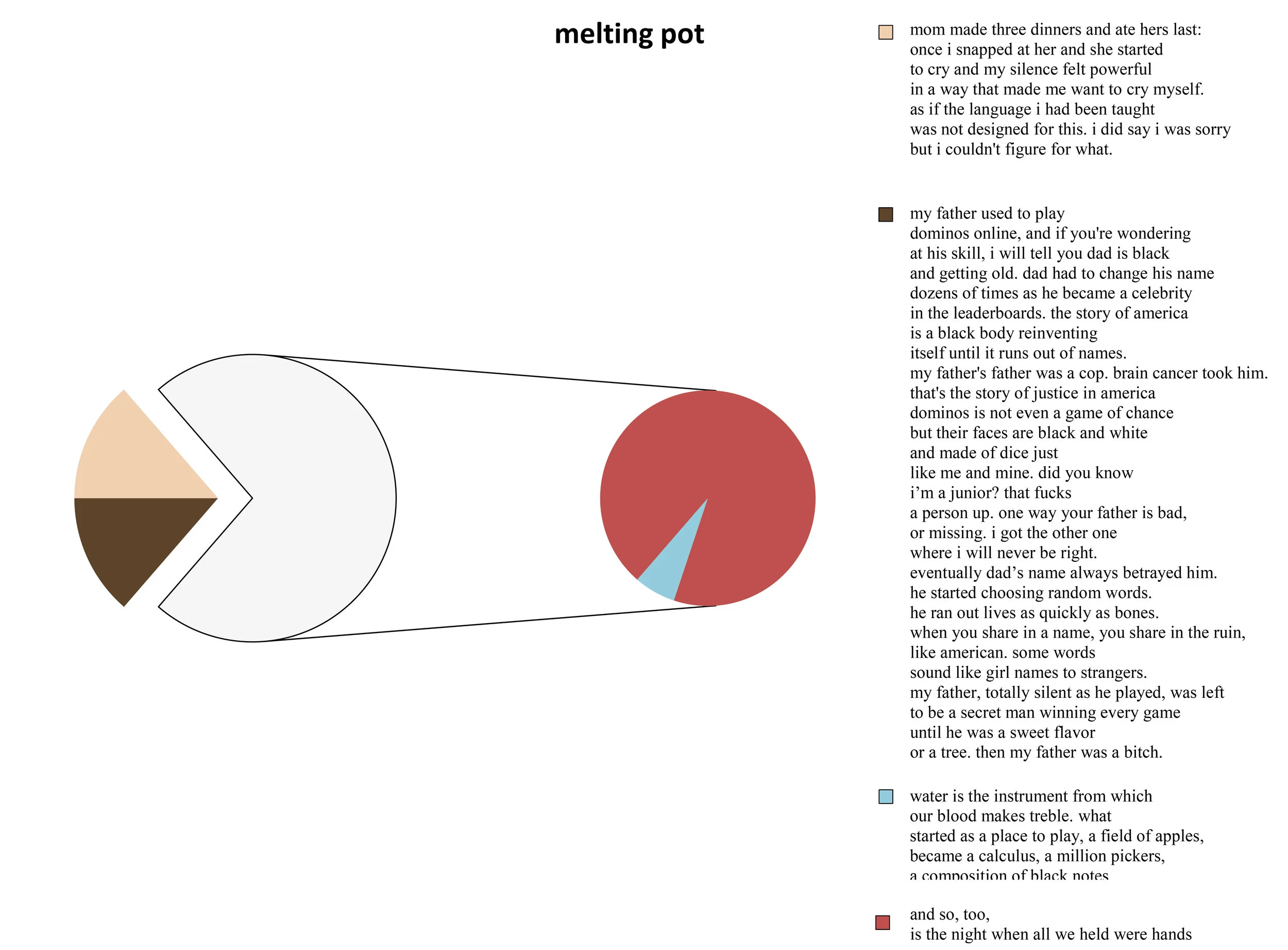 pie chart v skin tones.jpg