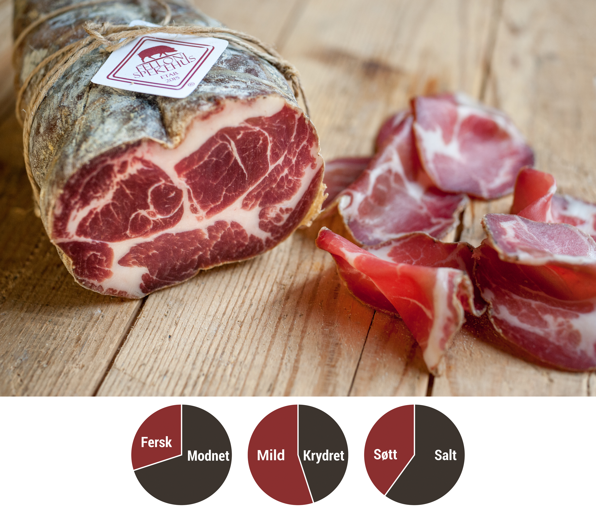 Capocollo