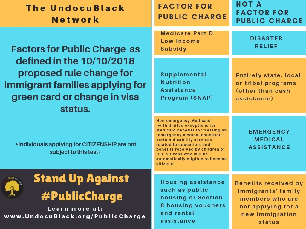 10.11 UBN Table of Public Charge Factors'.jpg