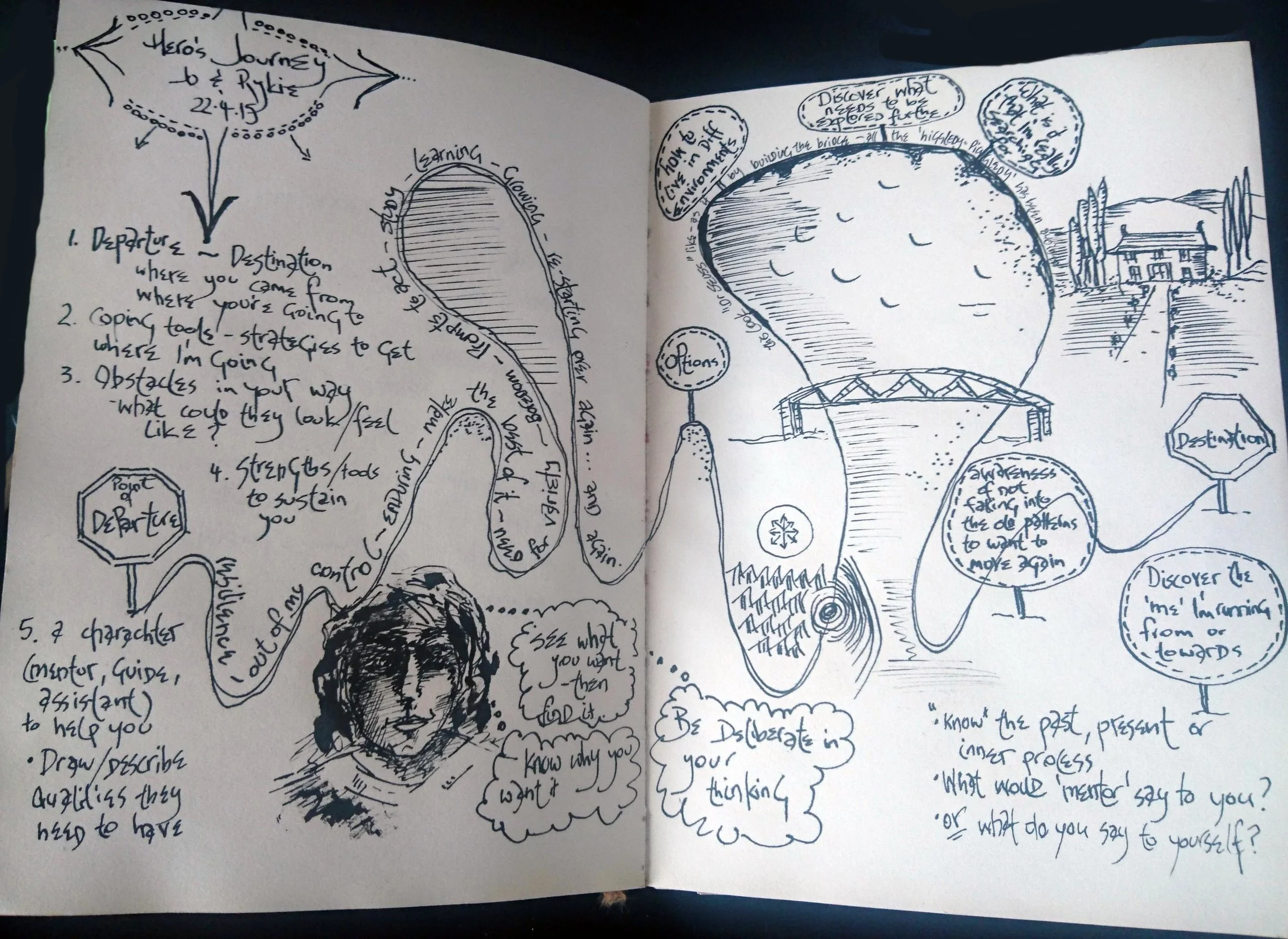 mapping your journey creatively