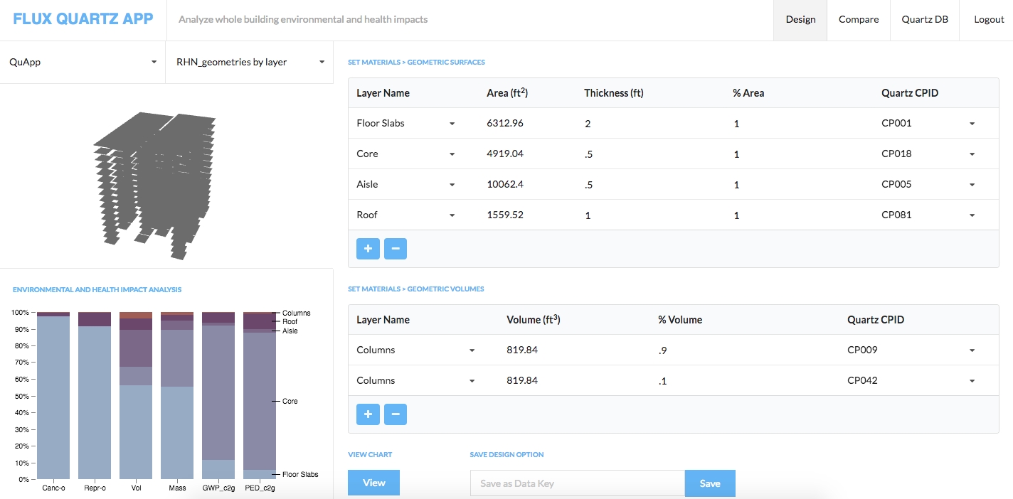 Using the web-based Quartz application, users could load in a building model and tag its layers with materials from the database. The application would then compute the health and environmental impacts of the building and visualize the results in a chart.