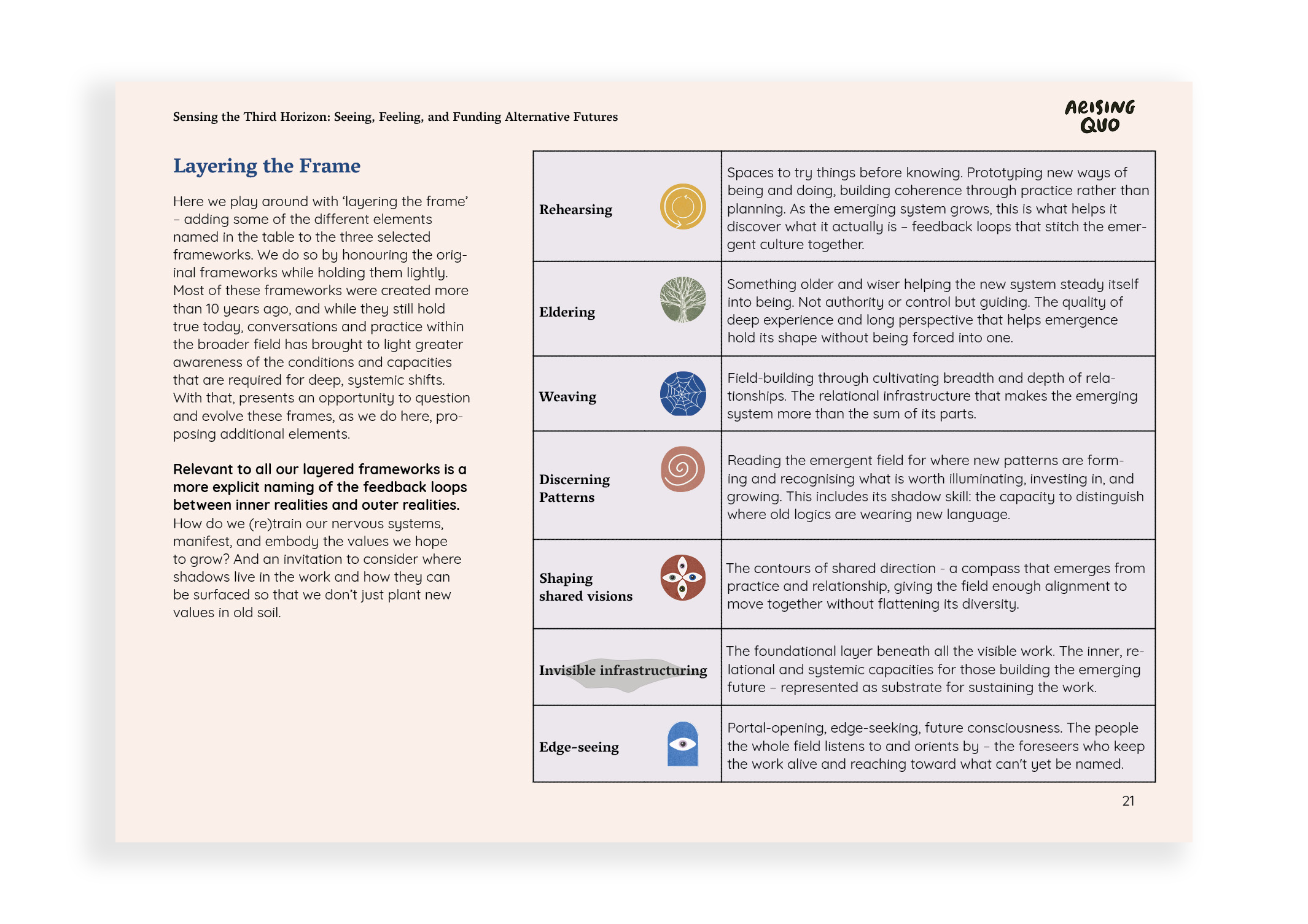 AQ Report - sensing the third horizon21 copy.png