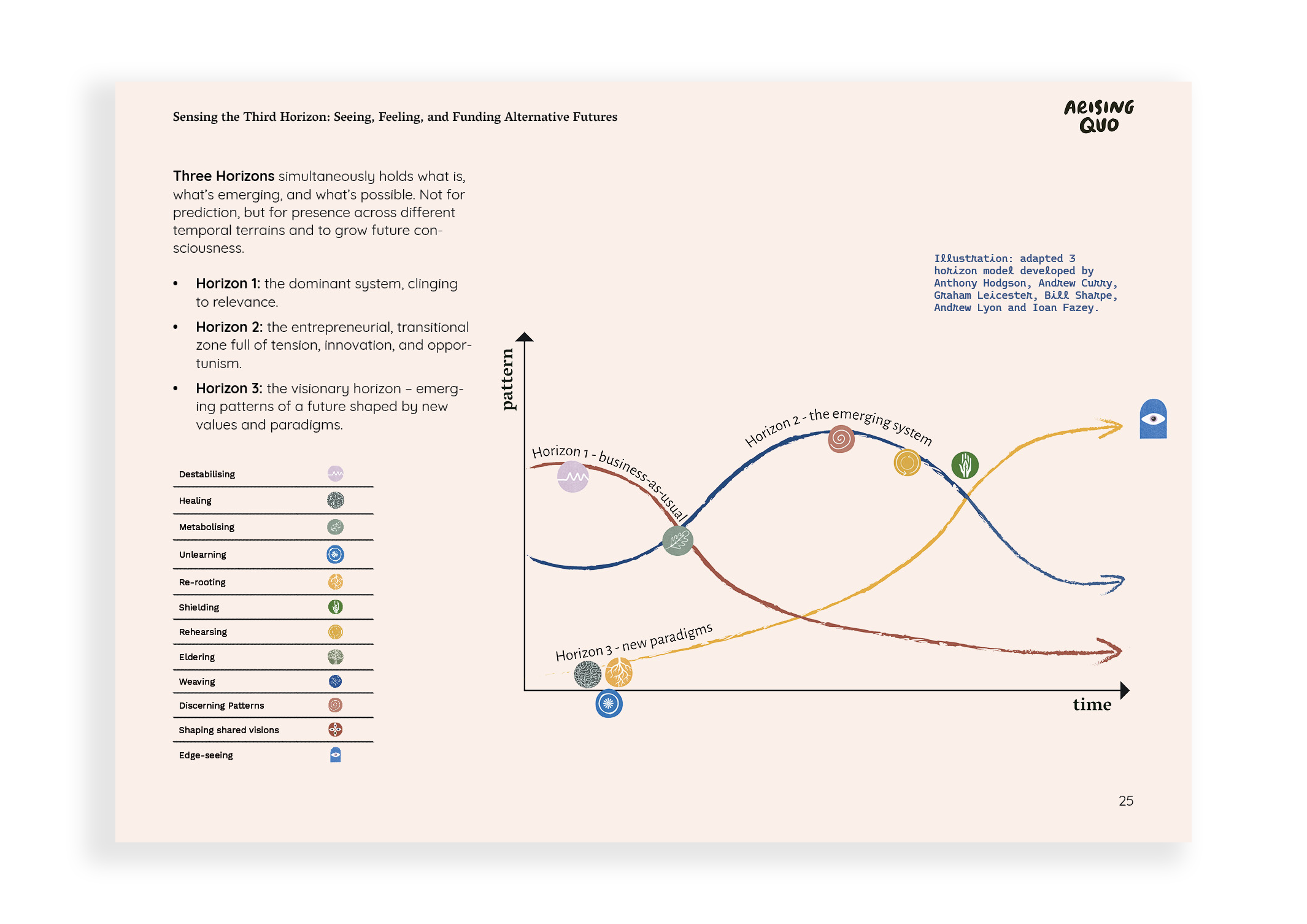 AQ Report - sensing the third horizon25 copy.png