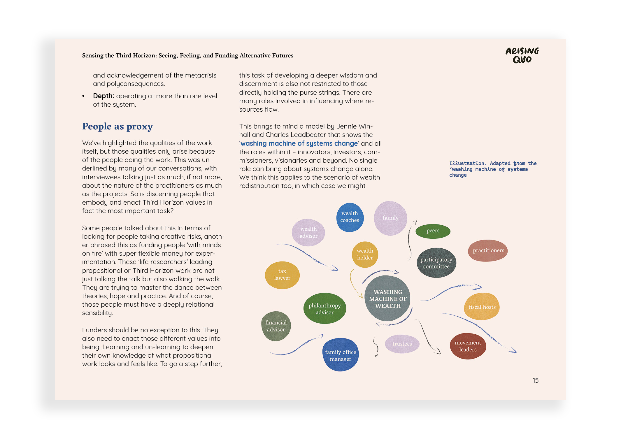 AQ Report - sensing the third horizon15 copy.png