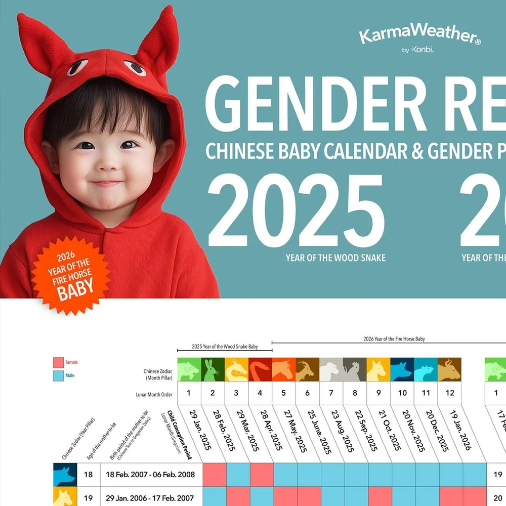 chinese-baby-gender-predictor-calendar-2025-2026-poster-karmaweather-shop