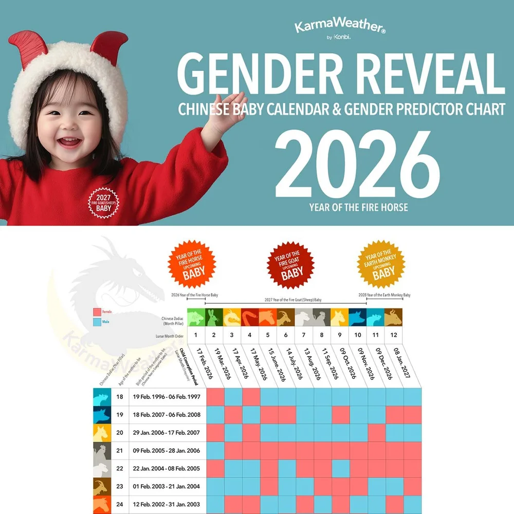 2026 Chinese Baby Gender Predictor Calendar Tool | KarmaWeather Shop