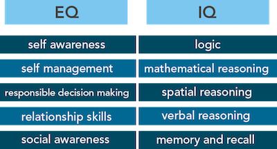 Emotional Intelligence Article Chart 1.png