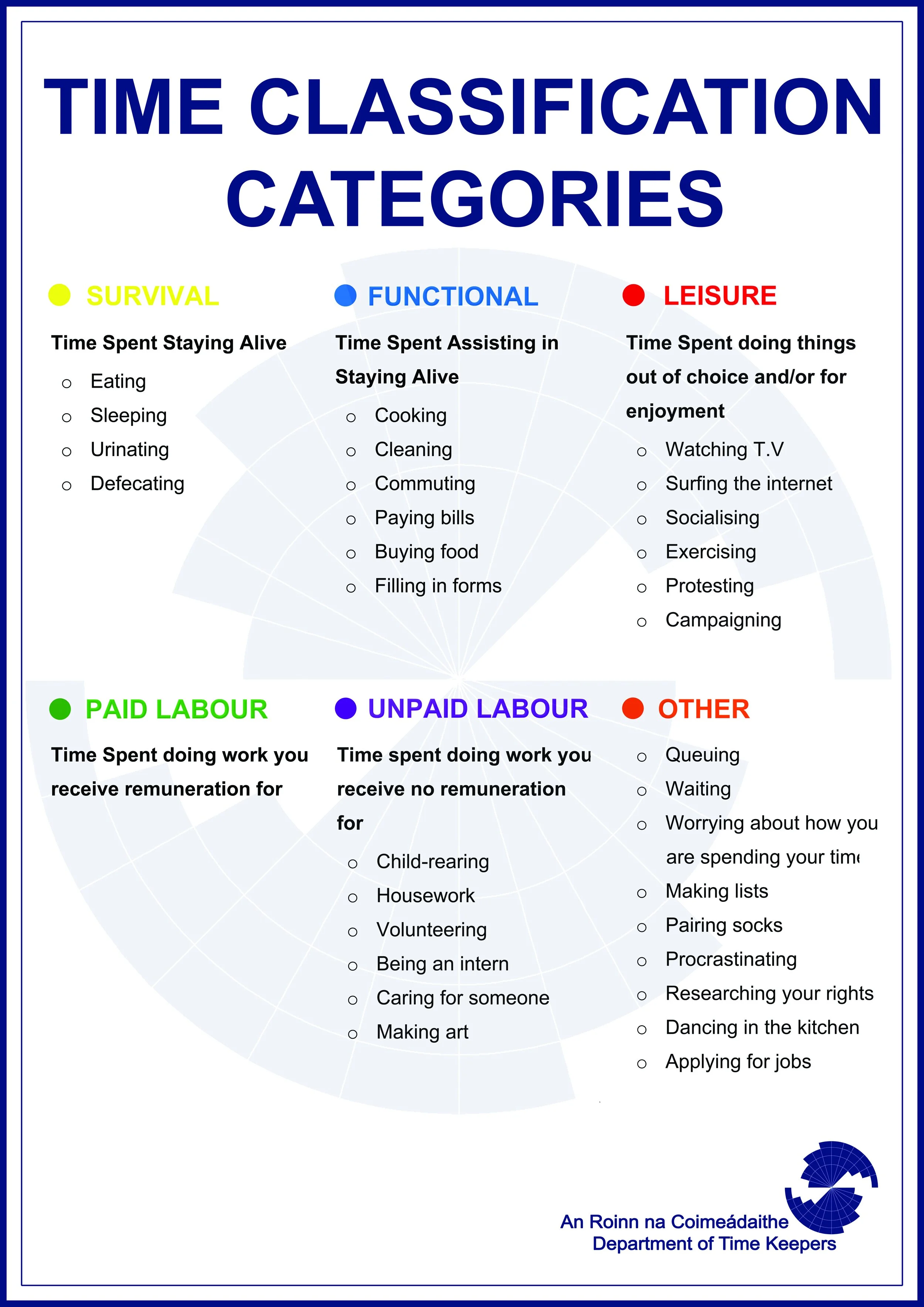 Time Classification Poster lrg.JPG