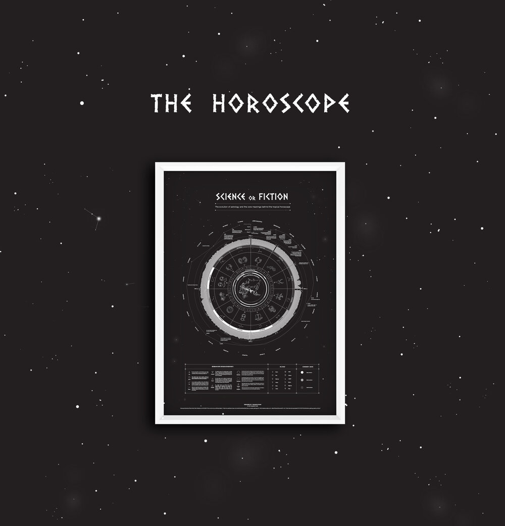Horoscope infographics — Y Pham