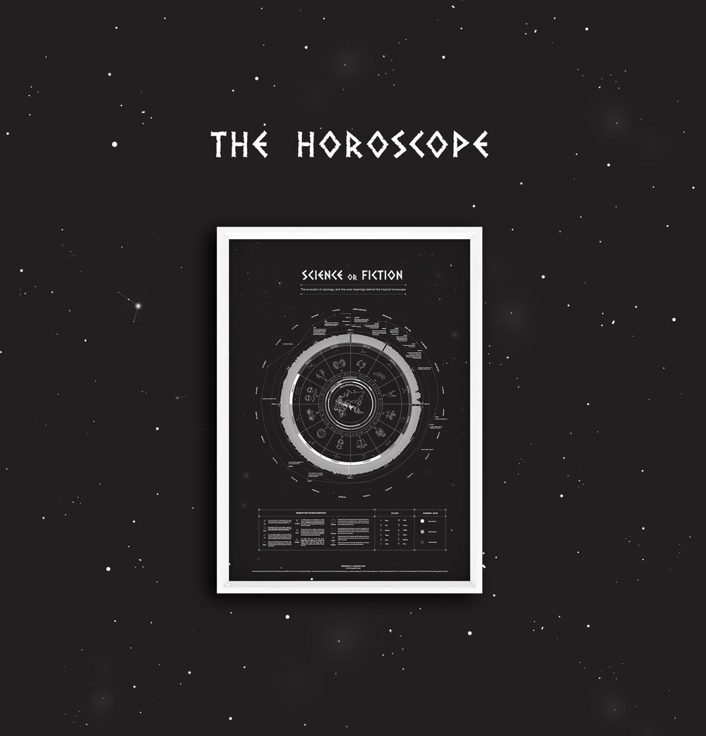 Horoscope infographics — Y Pham Horoscope infographics — Y Pham
