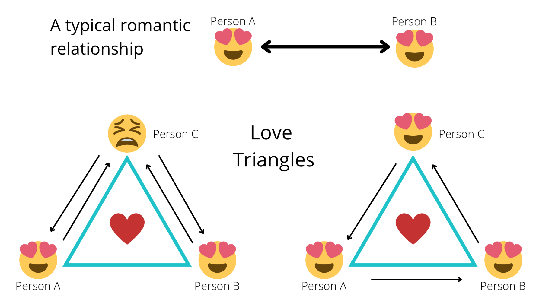 Everything You Need to Know About Love Triangles (in Movies & TV