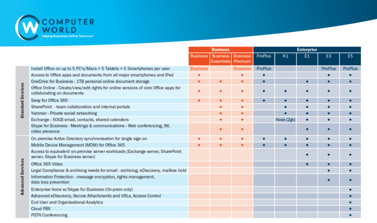 microsoft 365 plans microsoft 365 plans