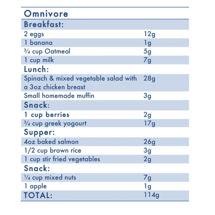 Nutrition analysis: Canadian Nutrient File