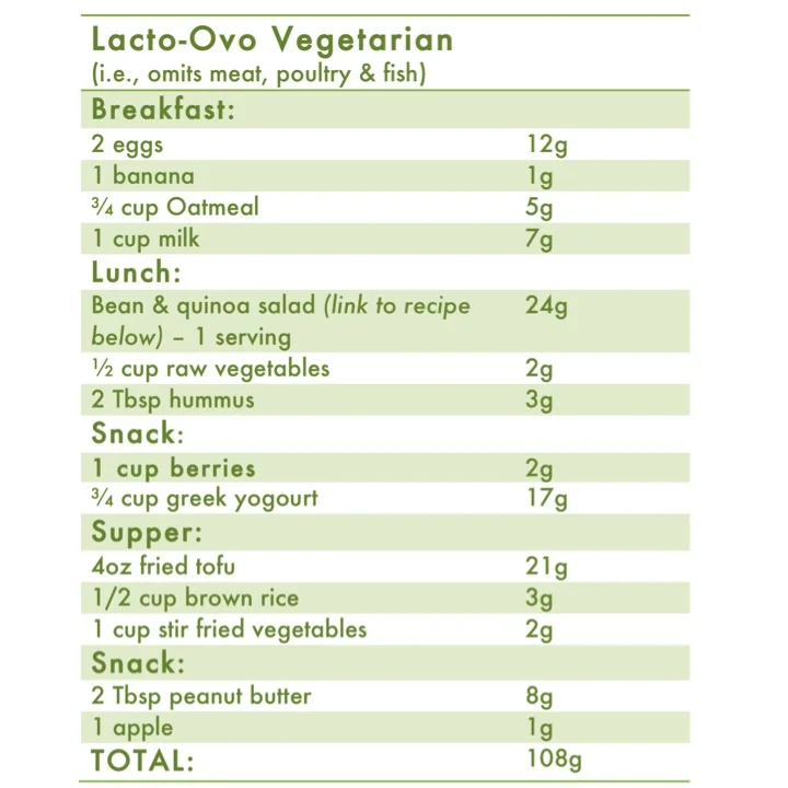 Nutrition analysis: Canadian Nutrient File ; Black & White Bean Quinoa Salad